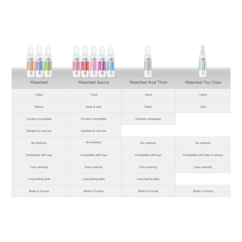 Waterfeel Water Based Lubricant Strawberry 175 ML